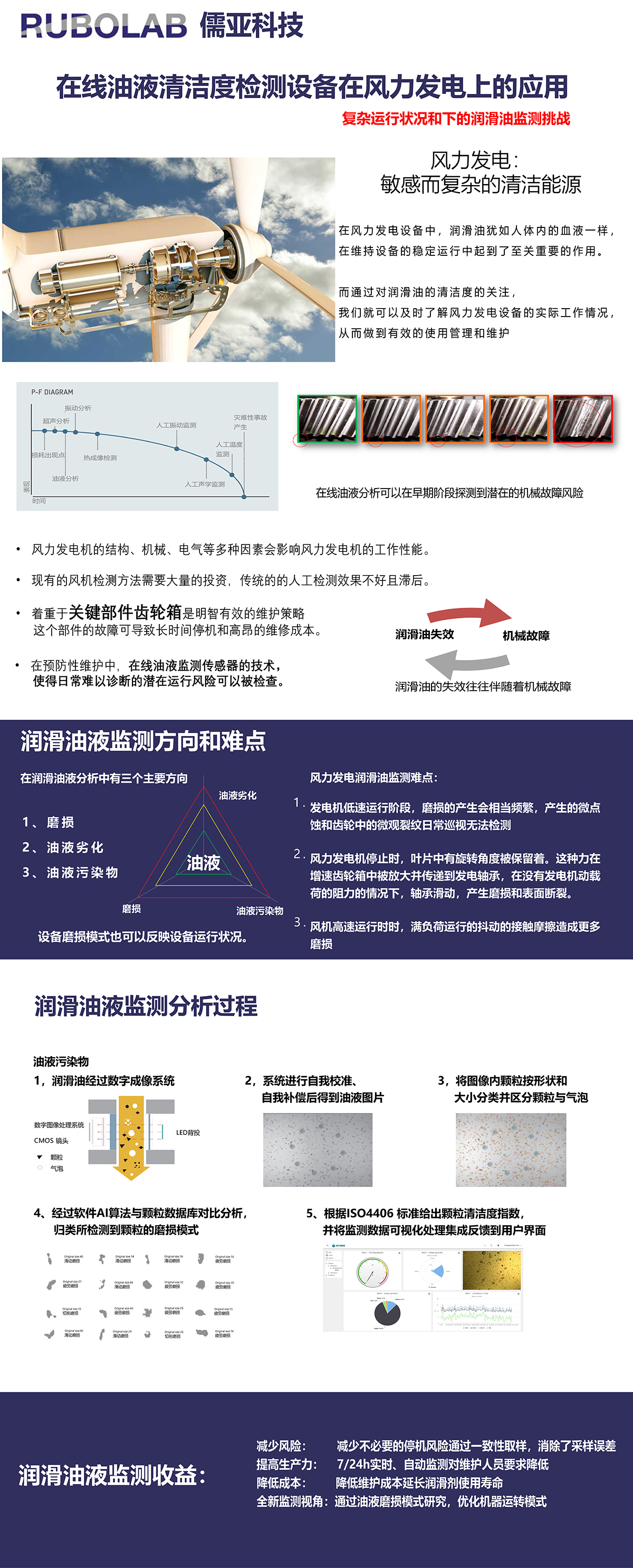 風(fēng)電解決方案(圖1) 風(fēng)電解決方案(圖1)