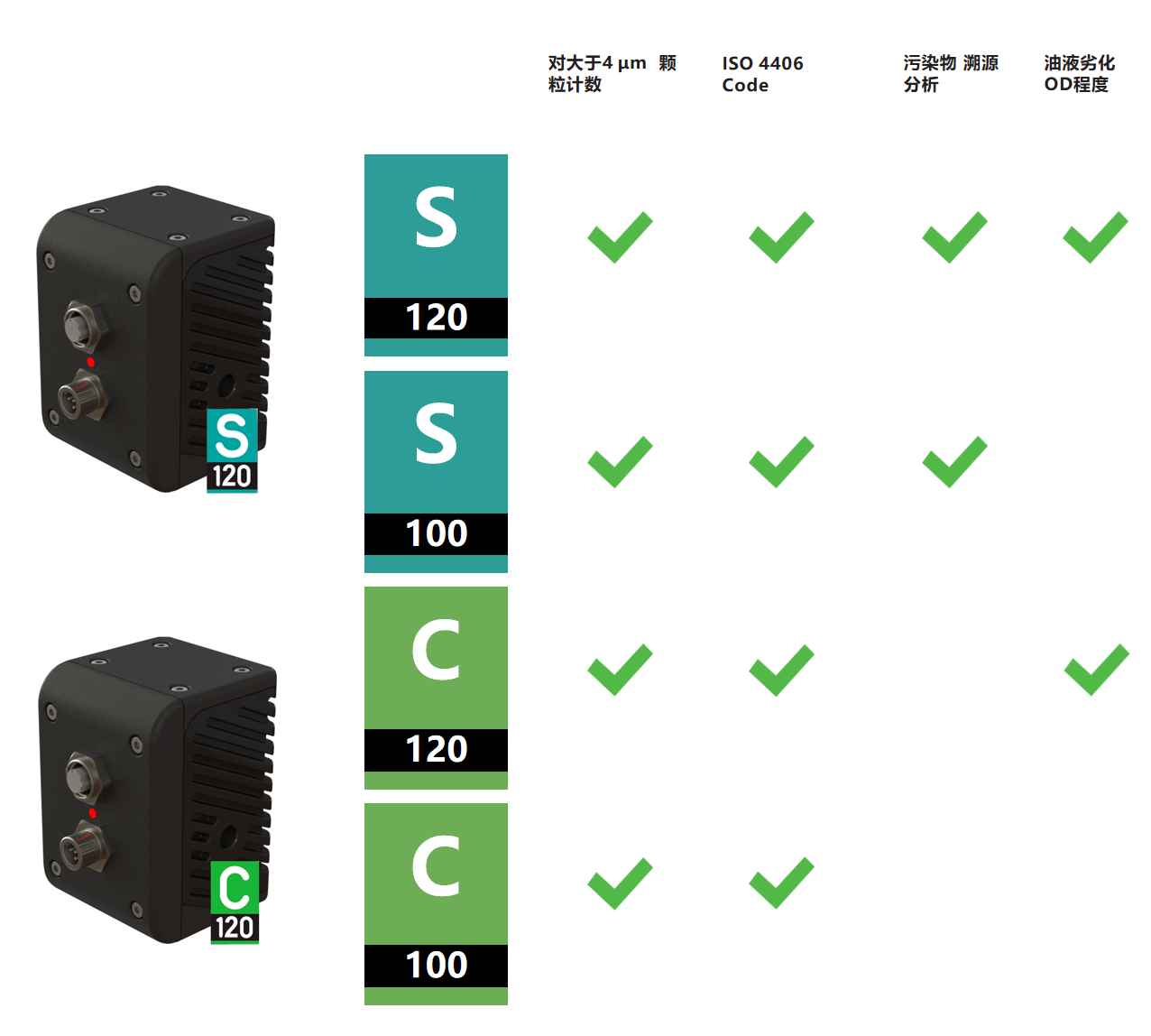 在線(xiàn)油液清潔度傳感器(圖1)