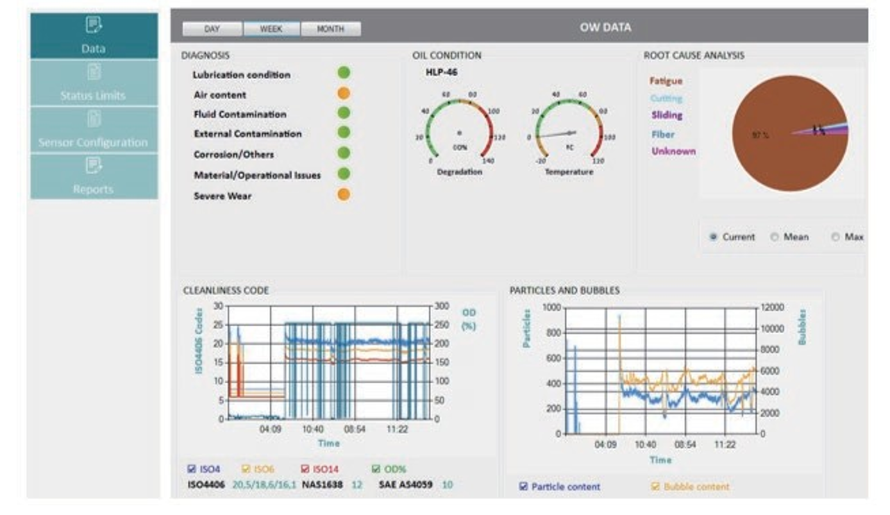 在線(xiàn)油液清潔度傳感器(圖1)