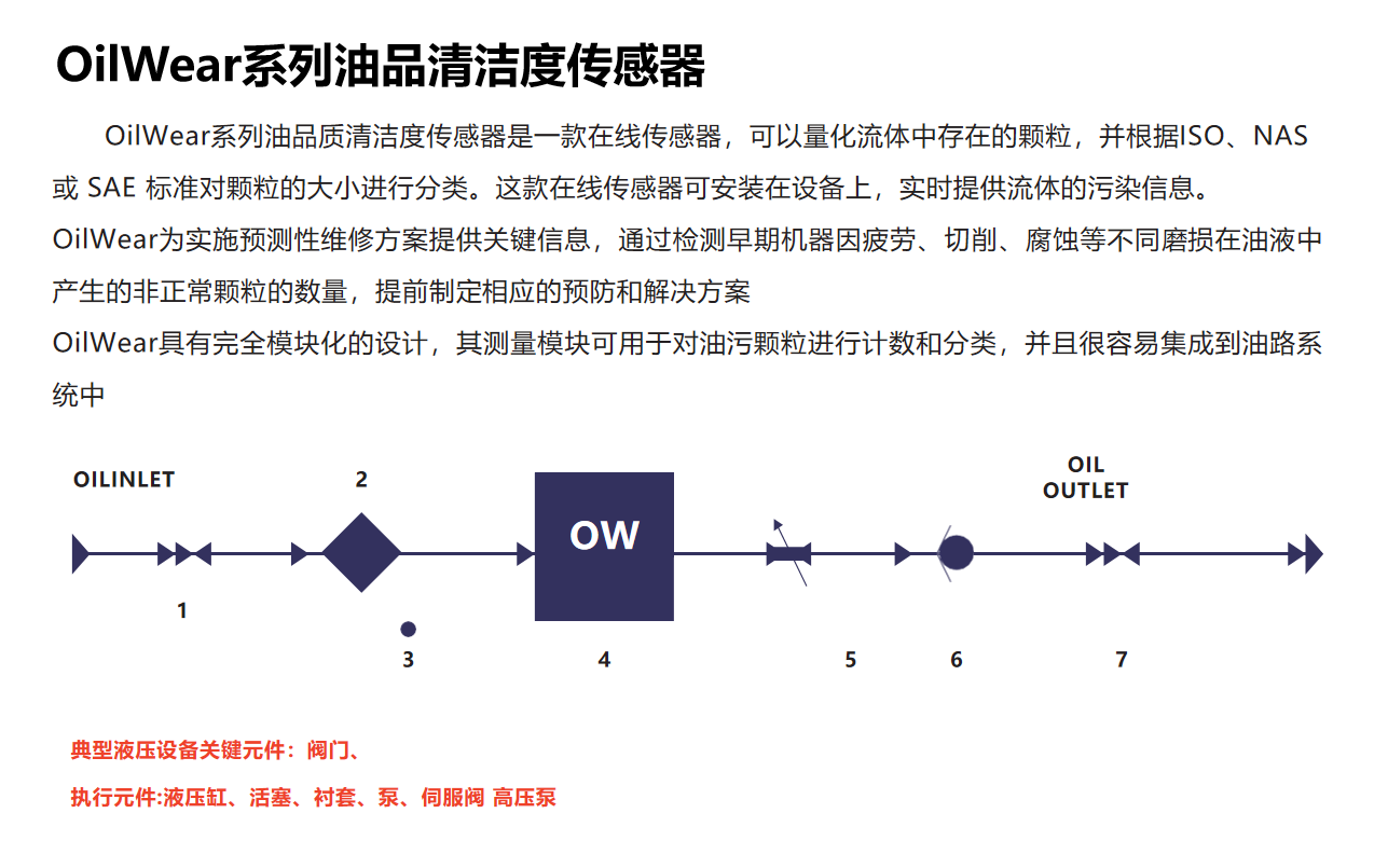 在線(xiàn)油液清潔度傳感器(圖2)