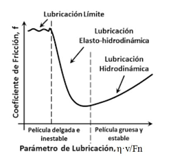 良好的摩擦學(xué)實(shí)踐，以防止機(jī)械磨損